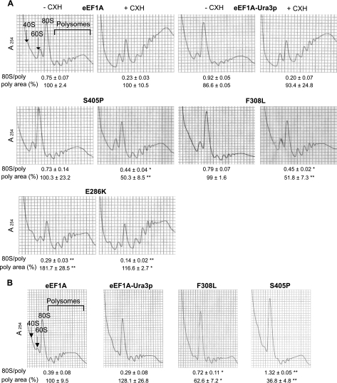 FIG. 7.