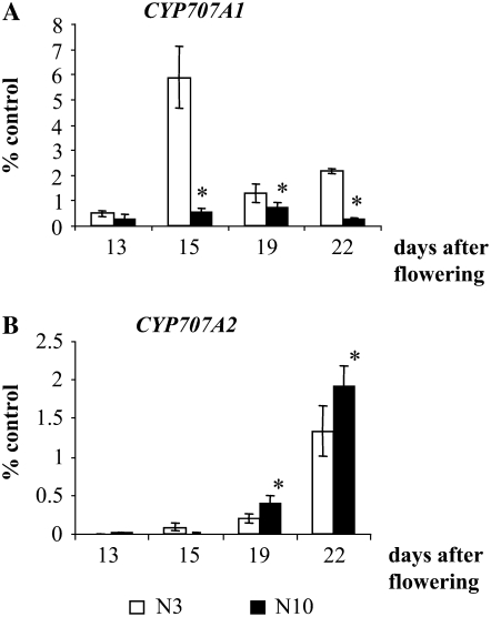 Figure 6.