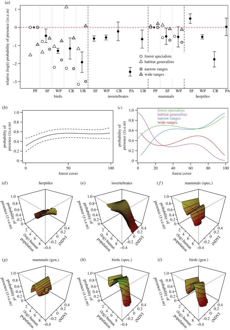 Figure 2.