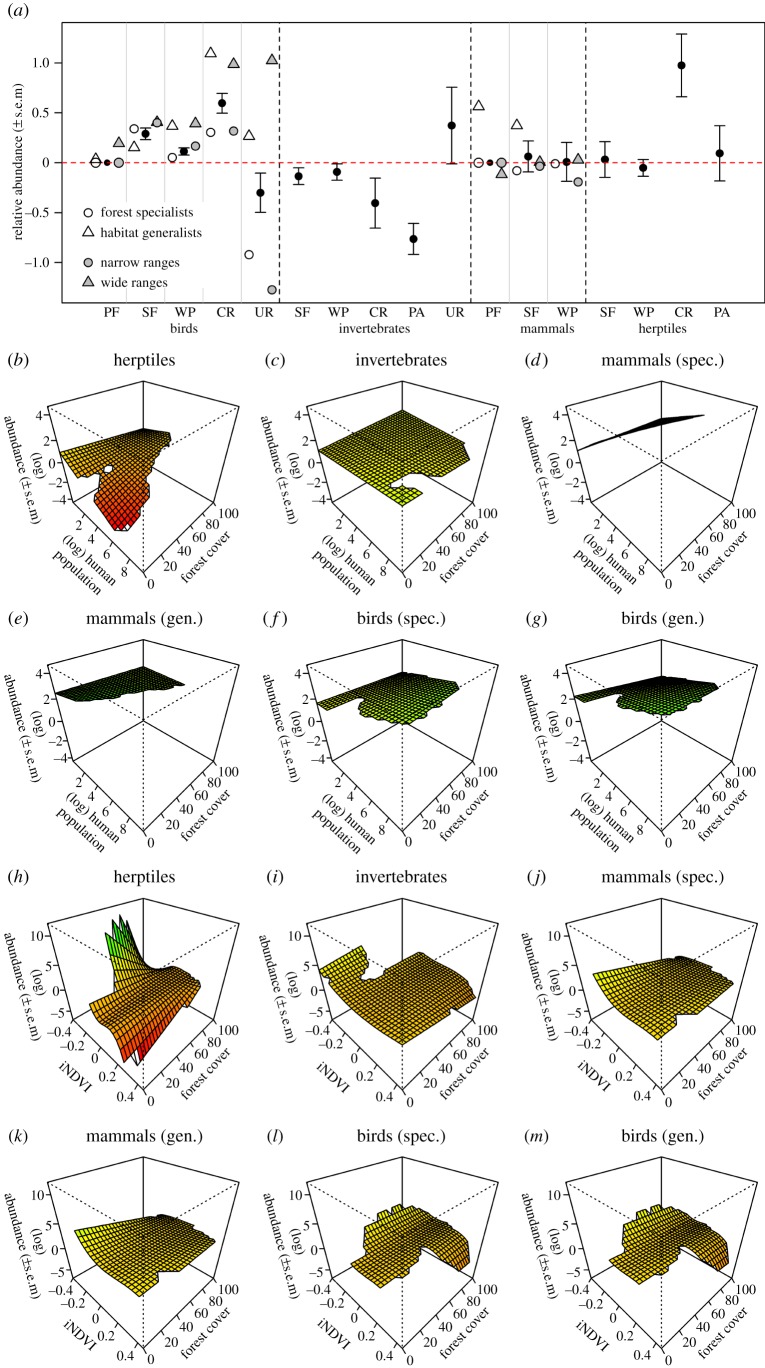 Figure 3.