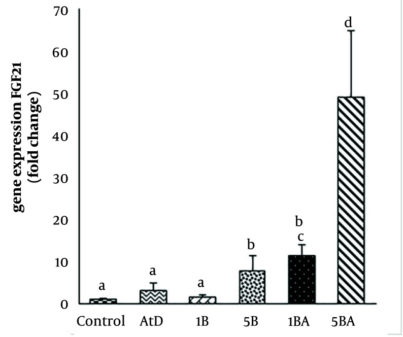 Figure 4.