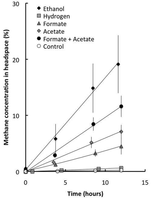 FIG 4 