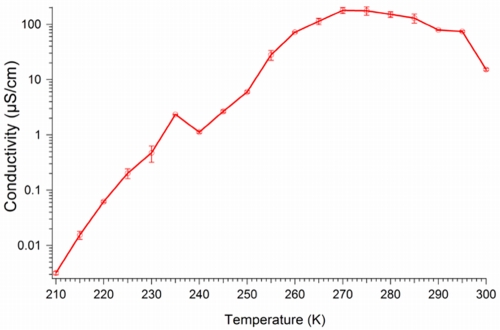 FIG 3 