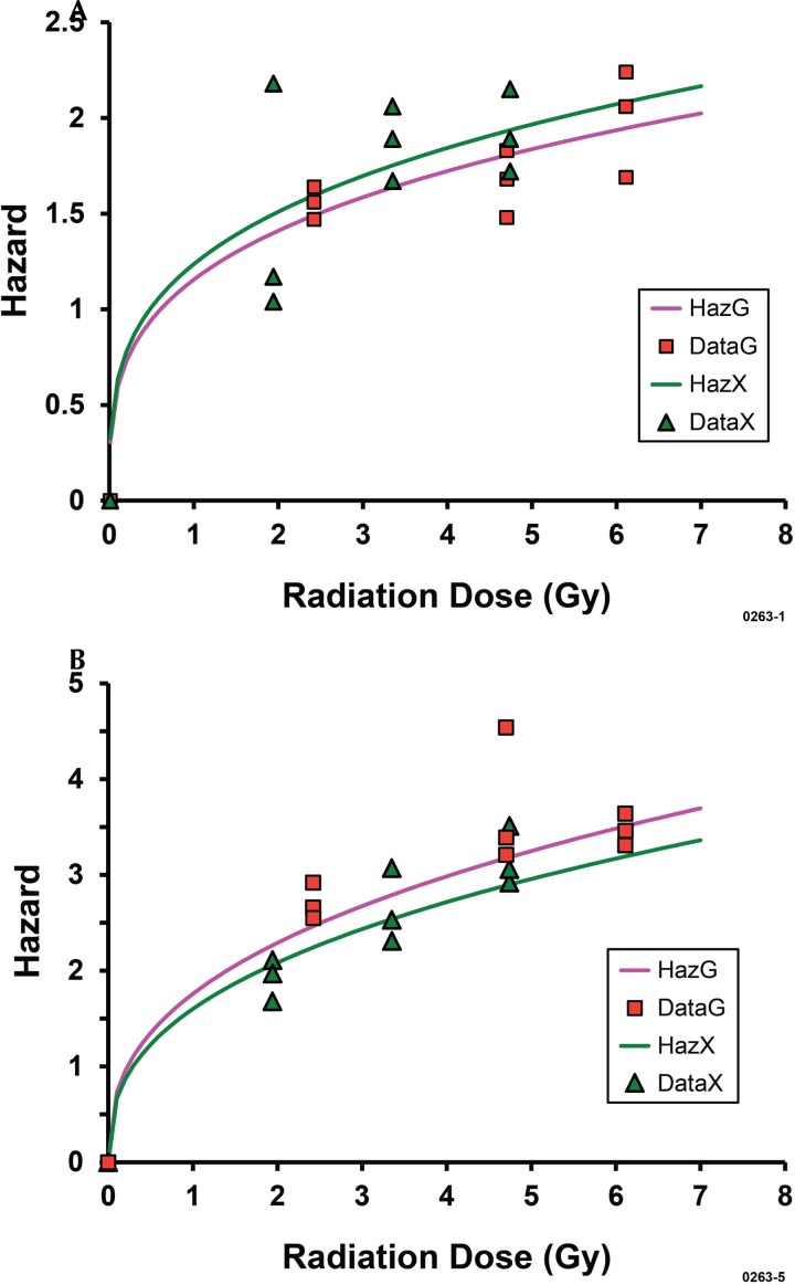 FIGURE 1A.