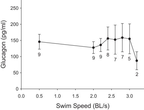 Fig. 10.