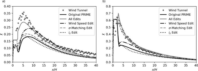 Figure 7.