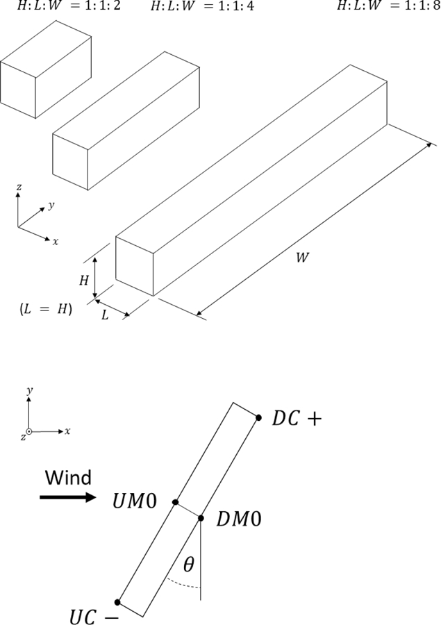 Figure 3.