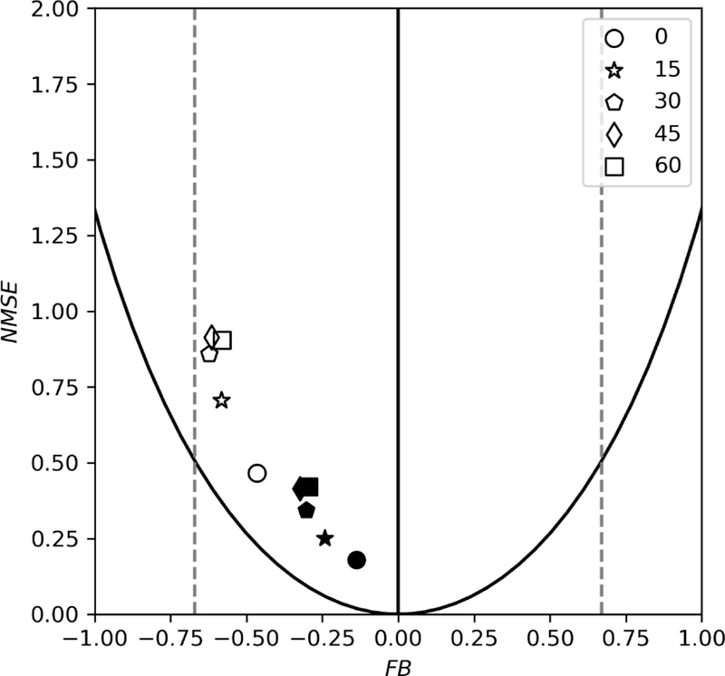 Figure 9.