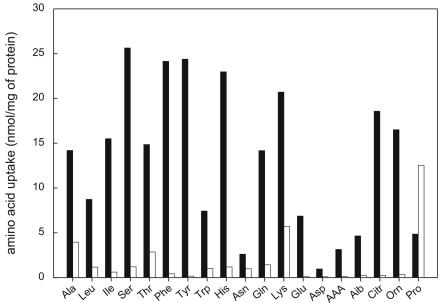 FIG. 5.