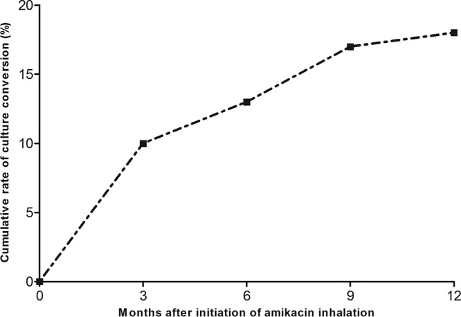 FIG 1