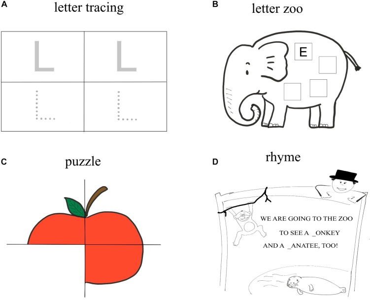 FIGURE 2