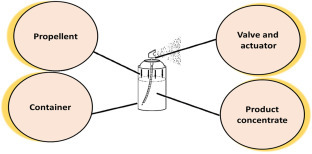 Figure 12.2