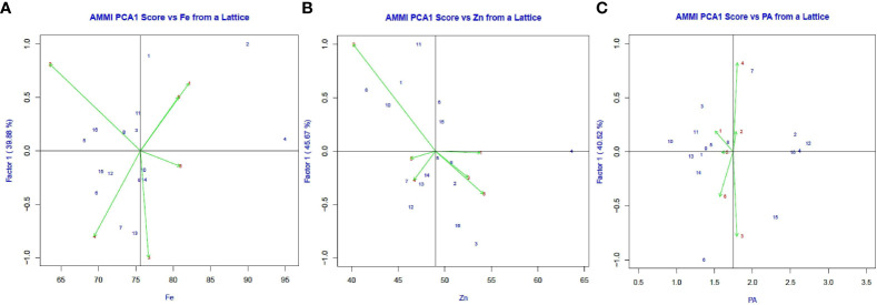 Figure 2