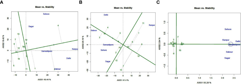 Figure 4