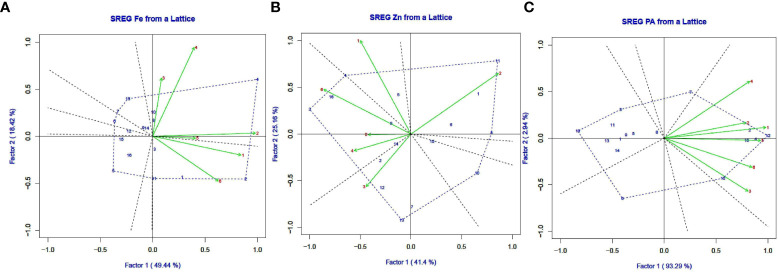 Figure 7