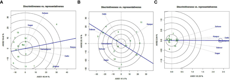 Figure 5