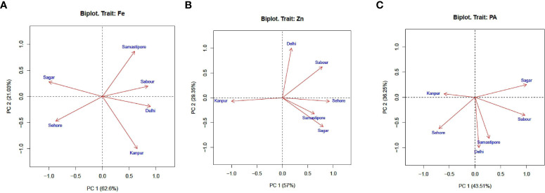 Figure 1