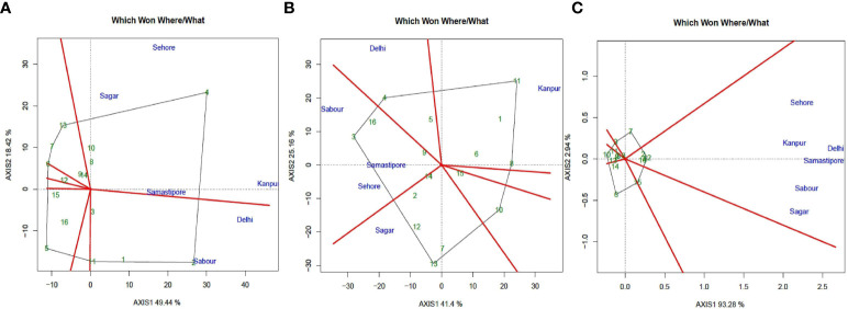 Figure 6