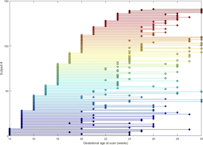 Extended Data Fig. 9