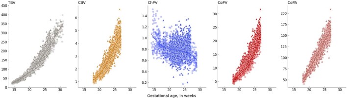 Extended Data Fig. 7