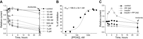 Figure 9.