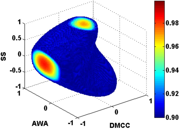 Figure 7