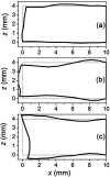 FIG. 3.