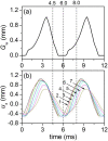 FIG. 2.