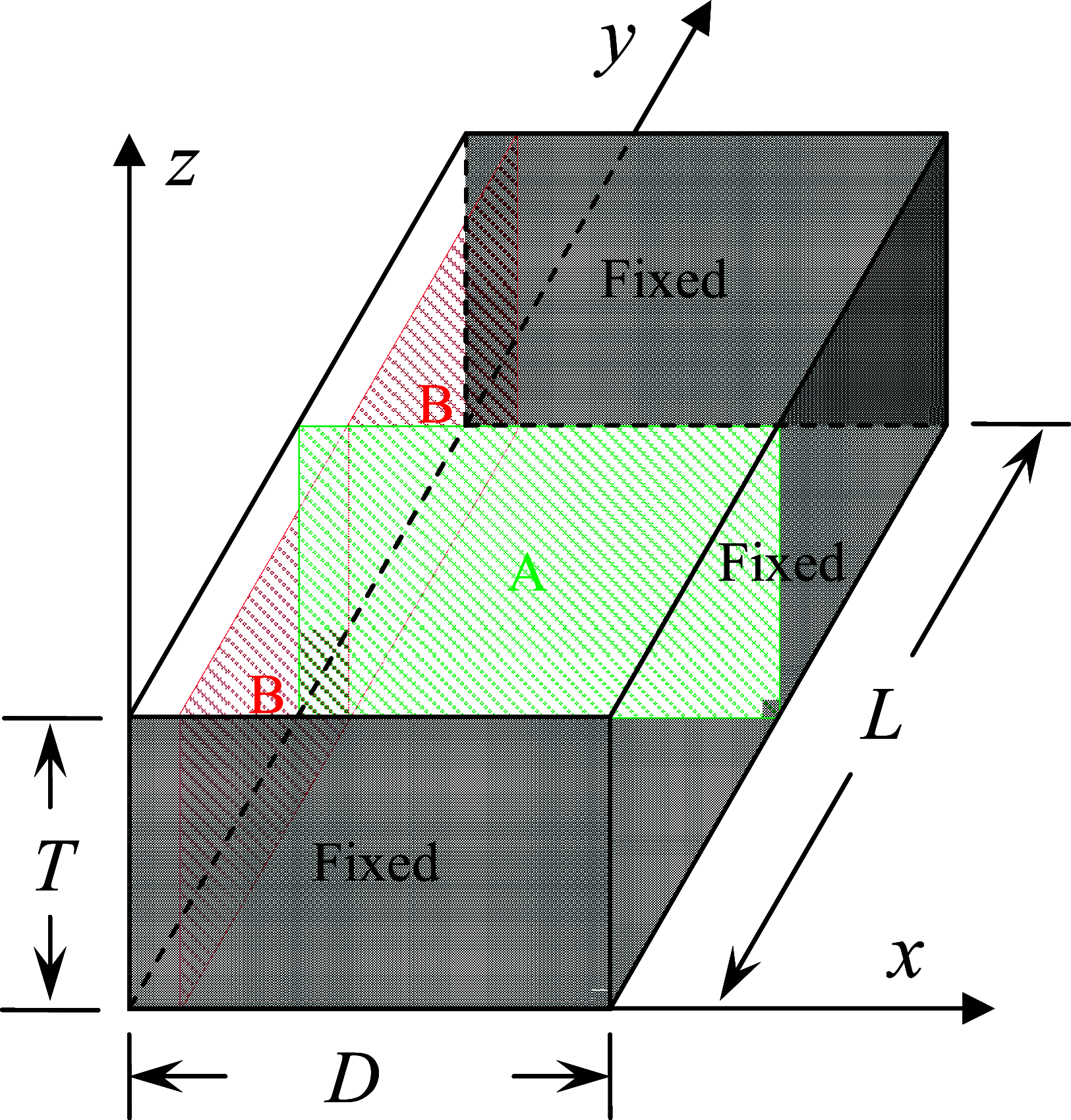 FIG. 1.