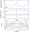 FIG. 9.