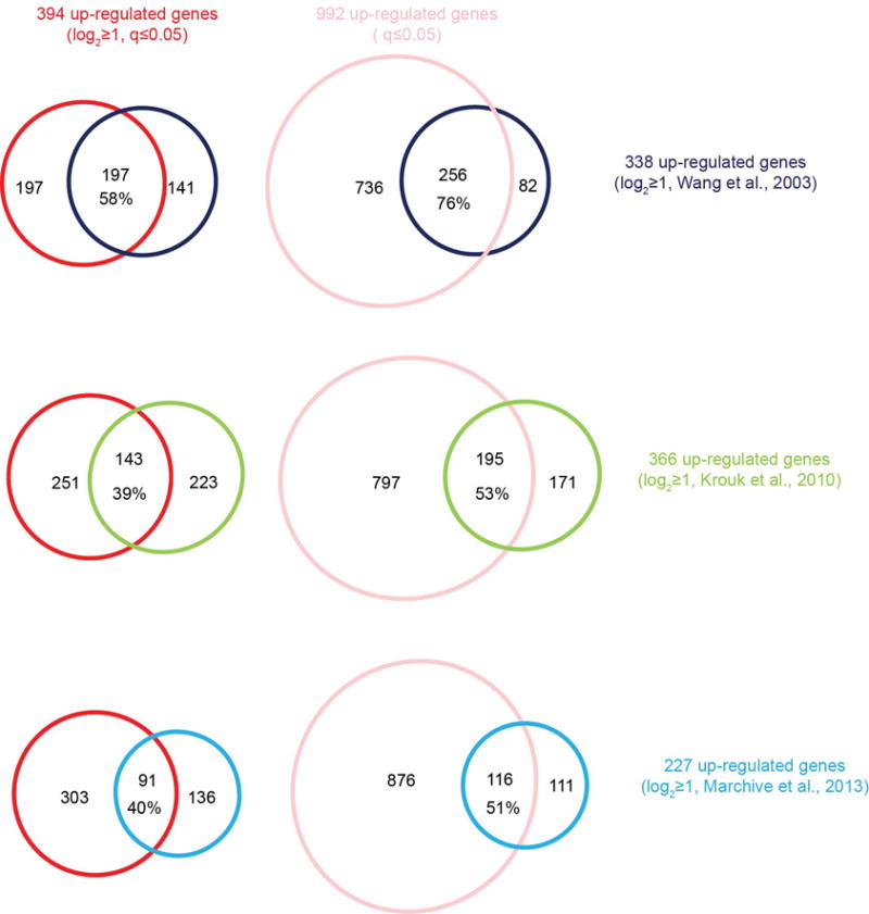 Extended Data Figure 5