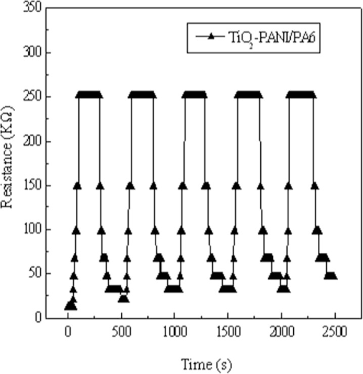 Figure 9.