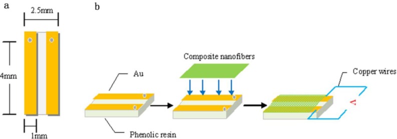 Figure 2.