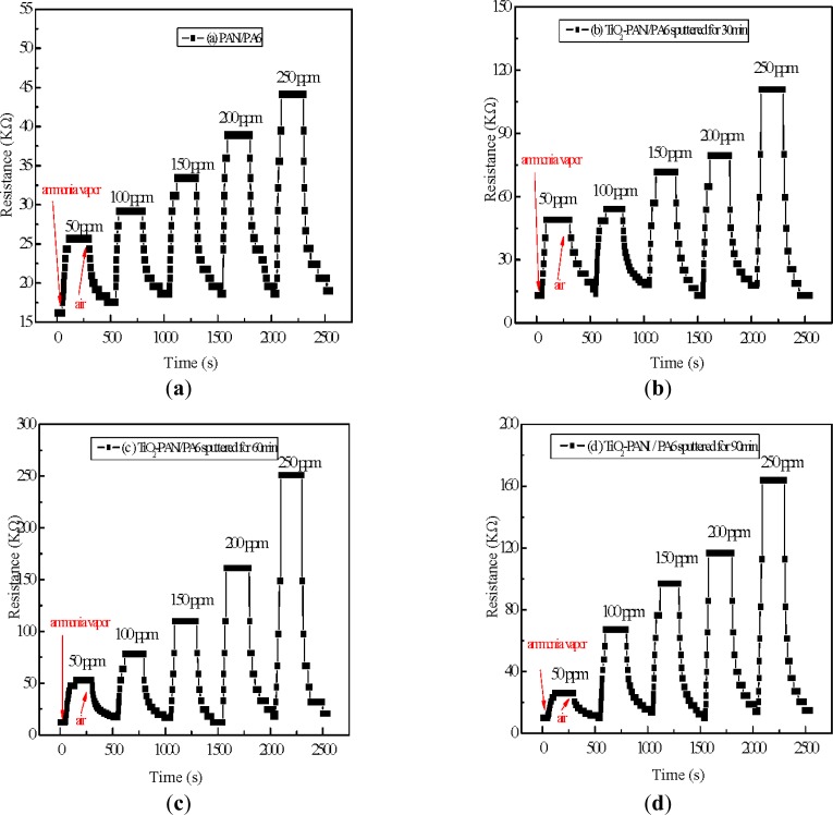 Figure 6.