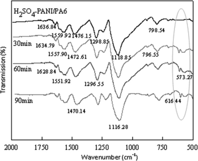 Figure 5.