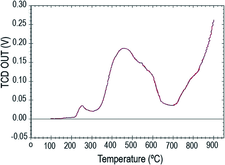 Fig. 7