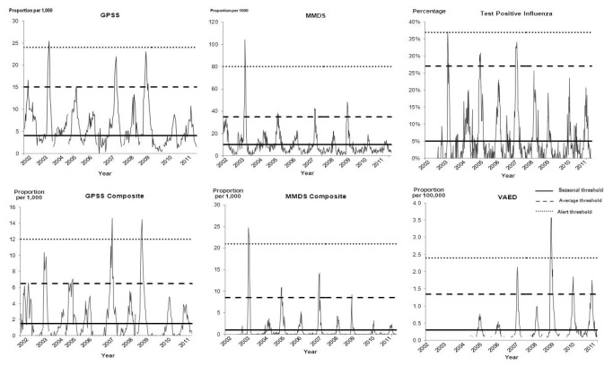 Figure 4