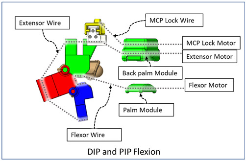 graphic file with name micromachines-12-01274-i005.jpg