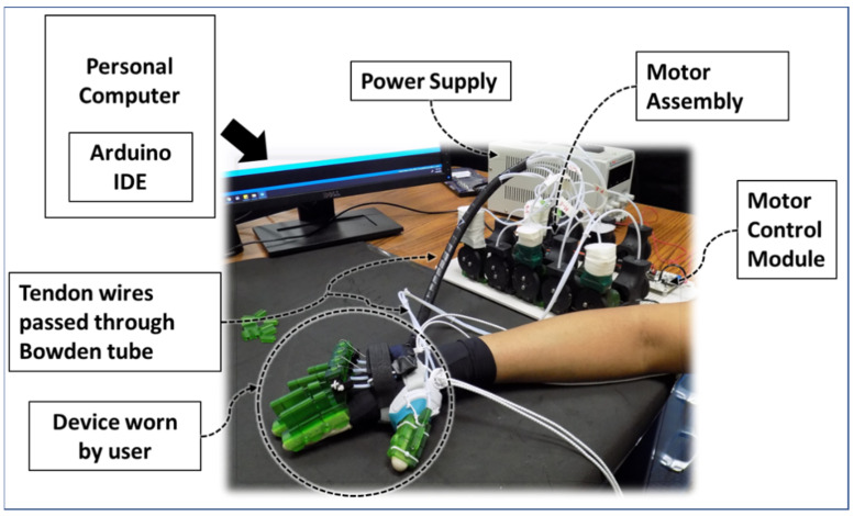 Figure 14