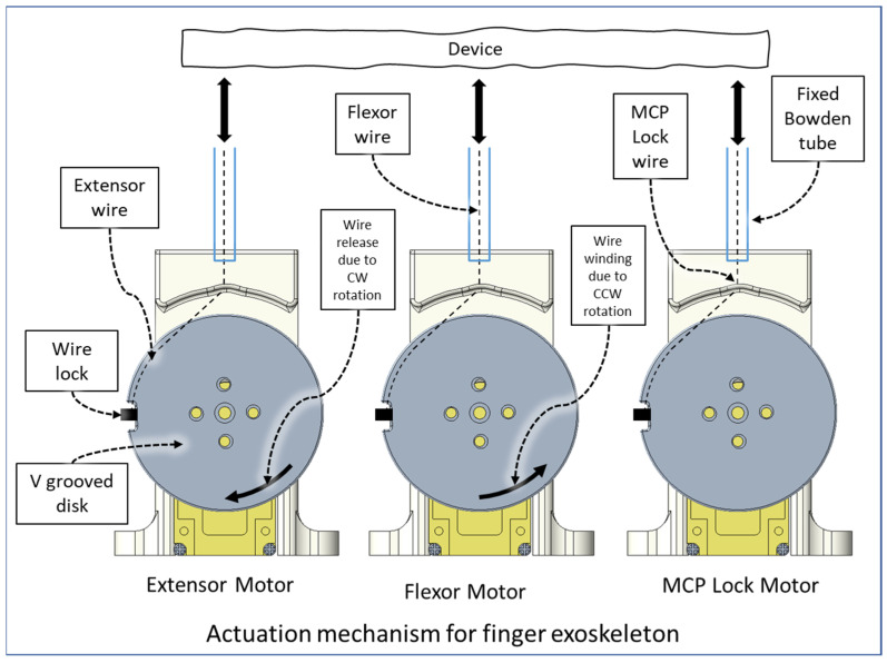 Figure 9