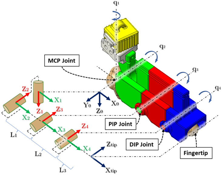 Figure 10