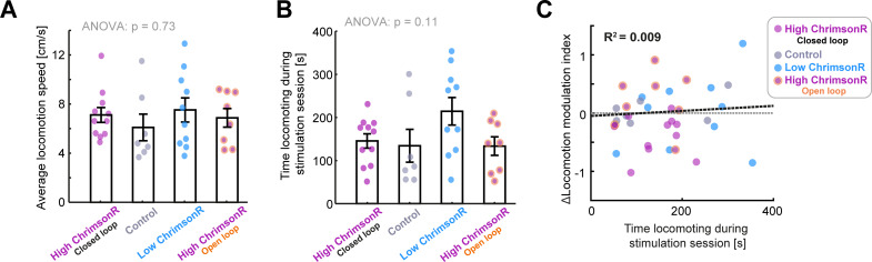 Figure 4—figure supplement 2.