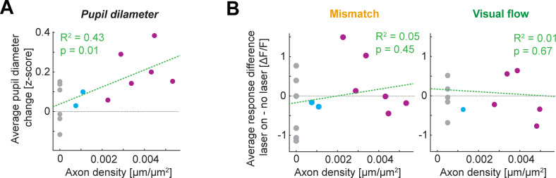 Figure 3—figure supplement 1.