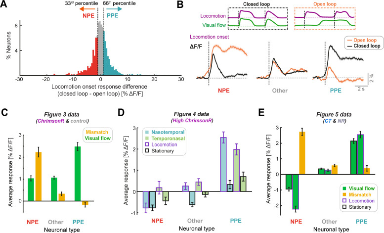 Figure 3—figure supplement 2.