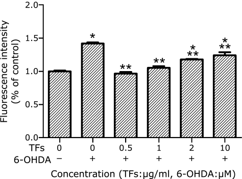 Fig. 6