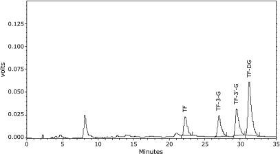 Fig. 7