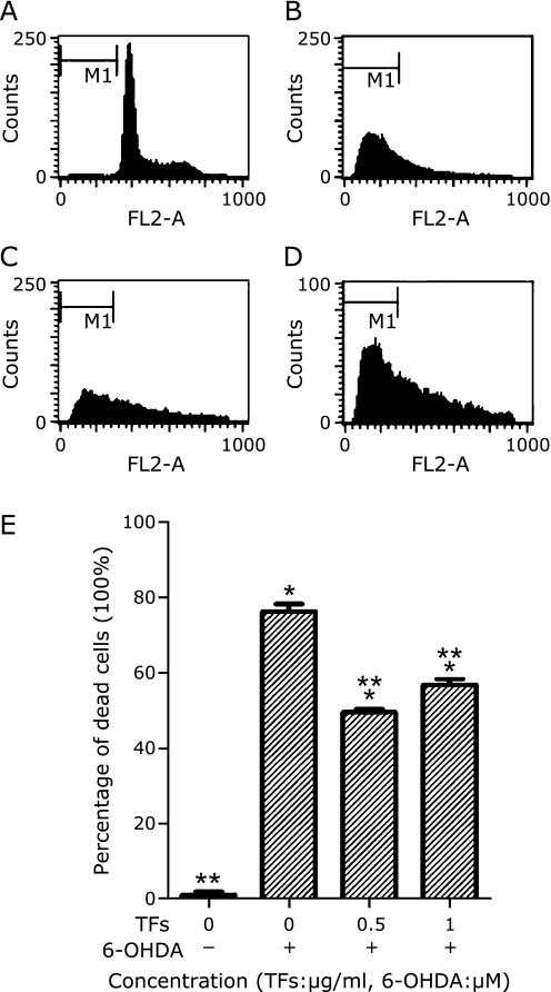 Fig. 4