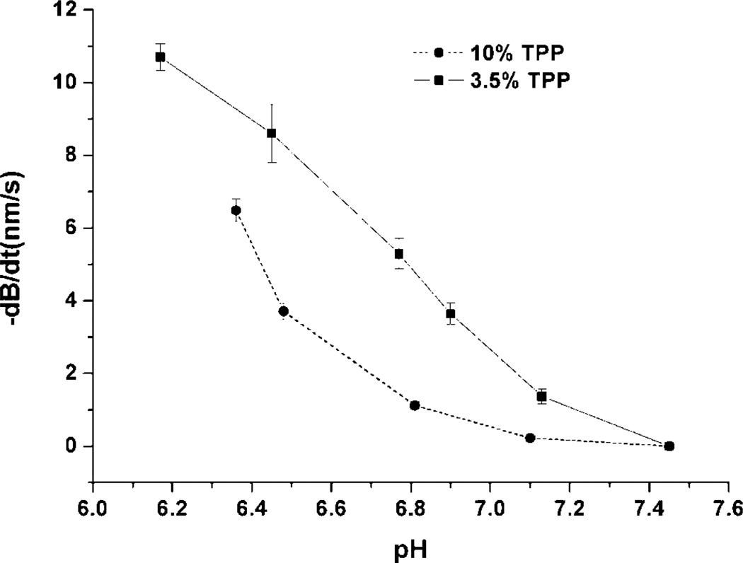 Figure 8