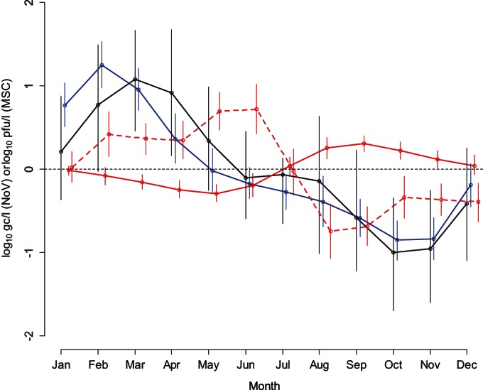 FIG 3