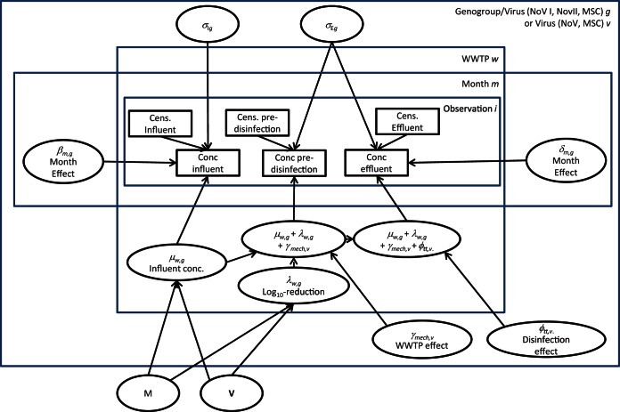 FIG 1